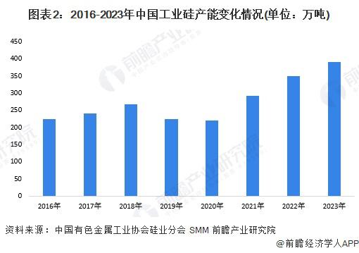 2025年中国智能传感器行业上游影响分析上游领域整体平稳发展(图2)