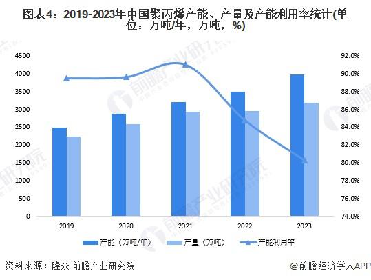 2025年中国智能传感器行业上游影响分析上游领域整体平稳发展(图4)