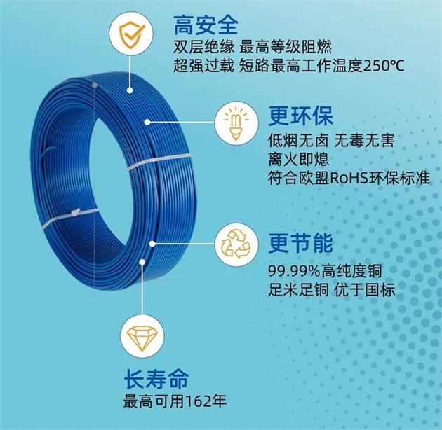 2025家用电线品牌排行榜前十名揭晓远东电缆名列榜首(图4)