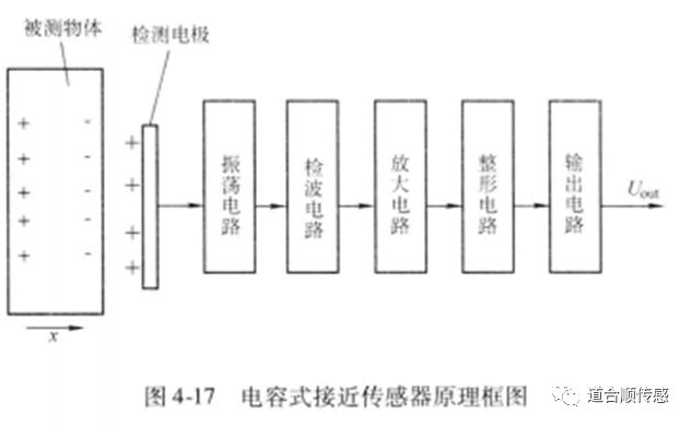 20种不同类型的传感器及其用途-道合顺传感(图7)