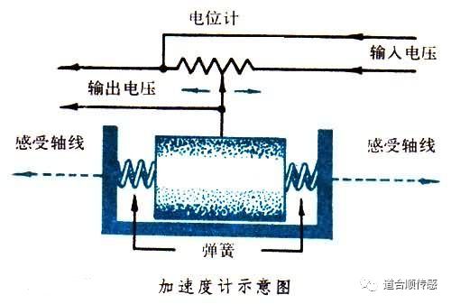 20种不同类型的传感器及其用途-道合顺传感(图12)