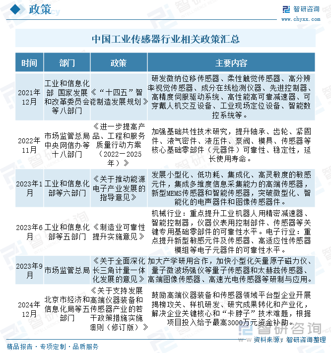 趋势研判！2025年中国工业传感器行业产业链图谱、政策、市场规模及未来趋势分析：政策持续助力产业国产化推进本土品牌加速崛起[图](图3)