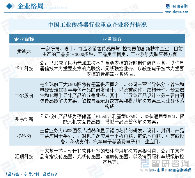 趋势研判！2025年中国工业传感器行业产业链图谱、政策、市场规模及未来趋势分析：政策持续助力产业国产化推进本土品牌加速崛起[图](图6)