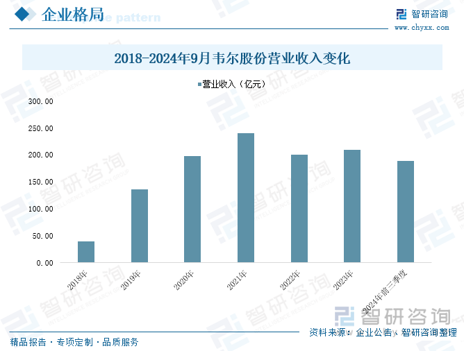 趋势研判！2025年中国工业传感器行业产业链图谱、政策、市场规模及未来趋势分析：政策持续助力产业国产化推进本土品牌加速崛起[图](图8)