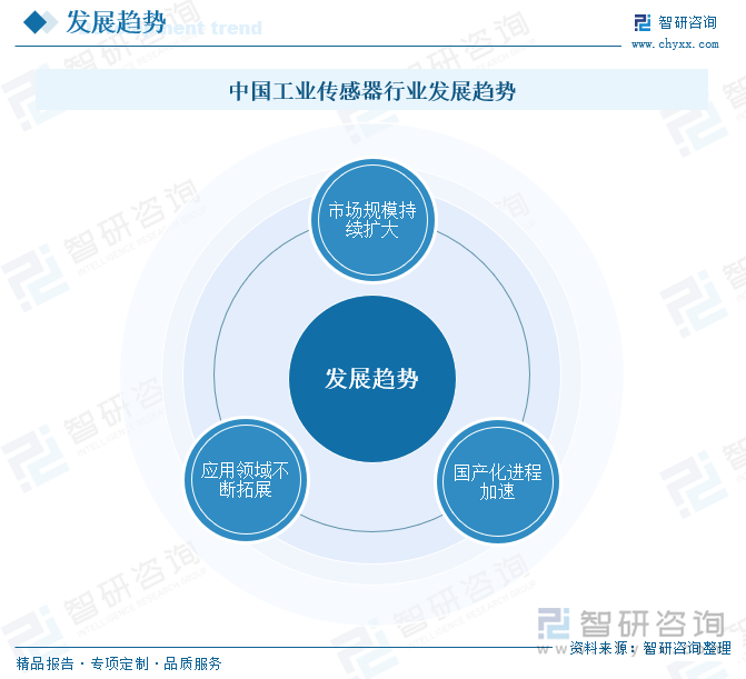 趋势研判！2025年中国工业传感器行业产业链图谱、政策、市场规模及未来趋势分析：政策持续助力产业国产化推进本土品牌加速崛起[图](图9)