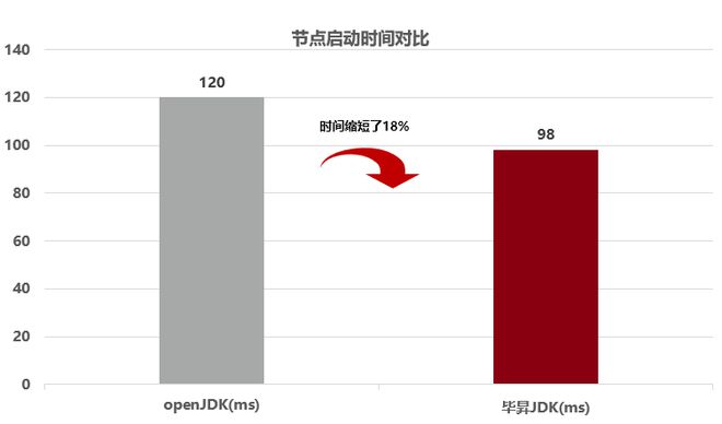 领雁科技携手鲲鹏原生开发让金融科技更安全更高效(图5)