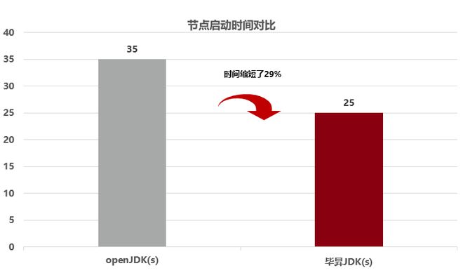领雁科技携手鲲鹏原生开发让金融科技更安全更高效(图4)