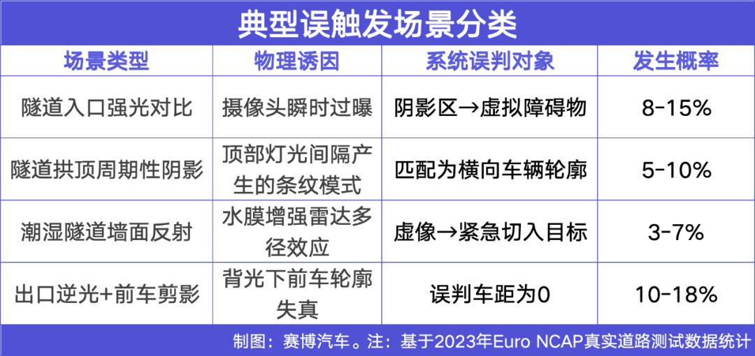 小米华为碰撞事故：AEB并非万能“救命神器”(图6)