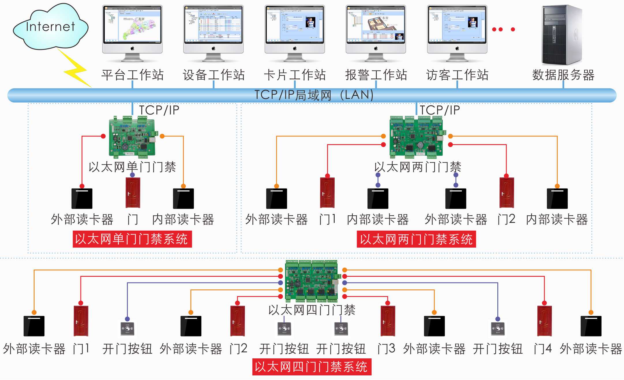 盛炬单门门禁D100TB(图1)
