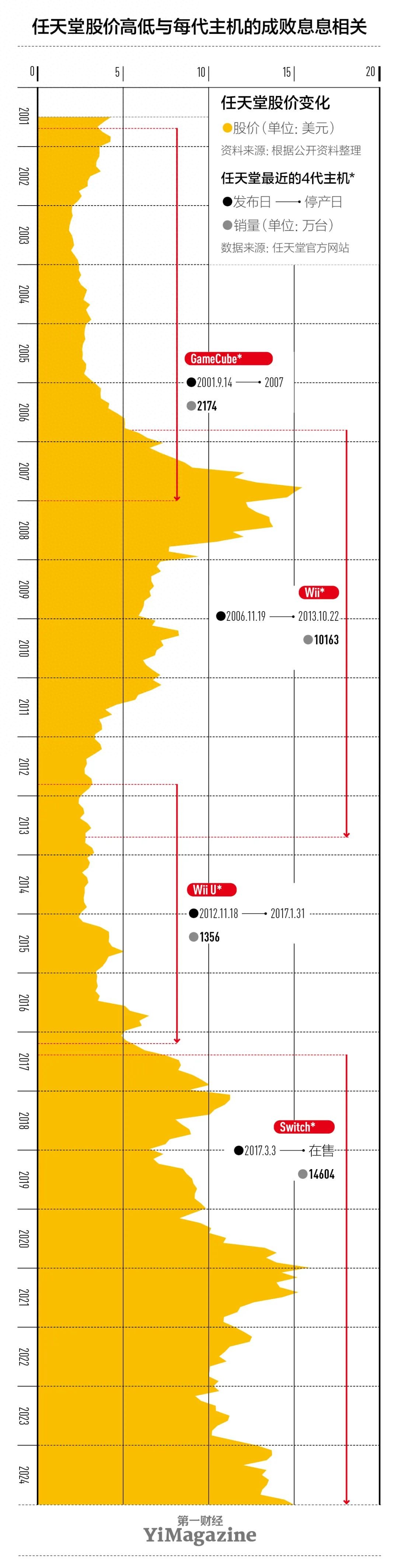 研报任天堂：左手苹果右手迪士尼(图1)