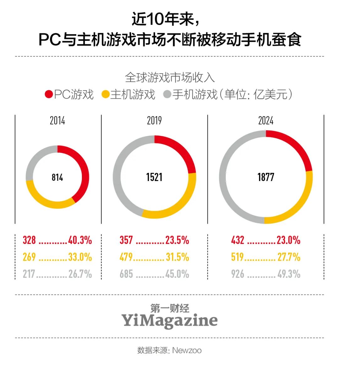 研报任天堂：左手苹果右手迪士尼(图2)