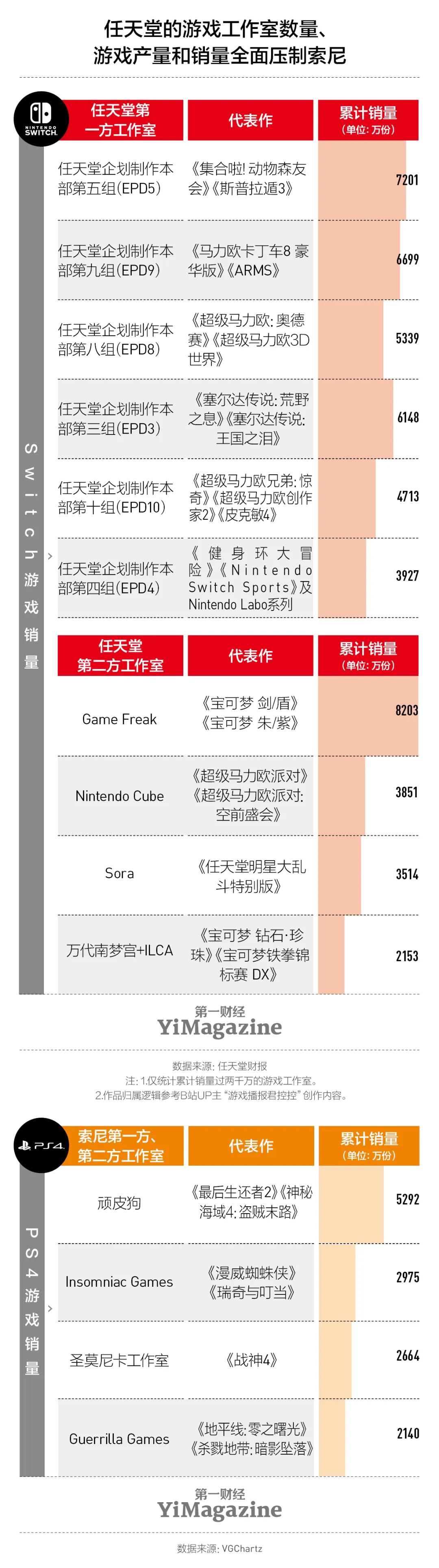 研报任天堂：左手苹果右手迪士尼(图4)