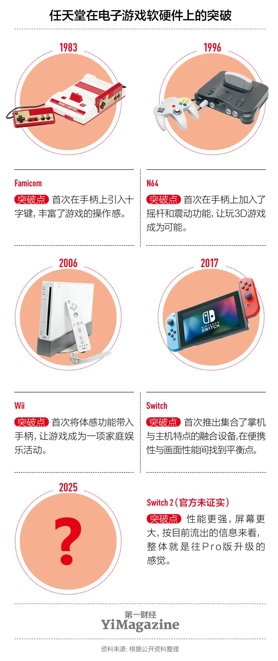 研报任天堂：左手苹果右手迪士尼(图3)