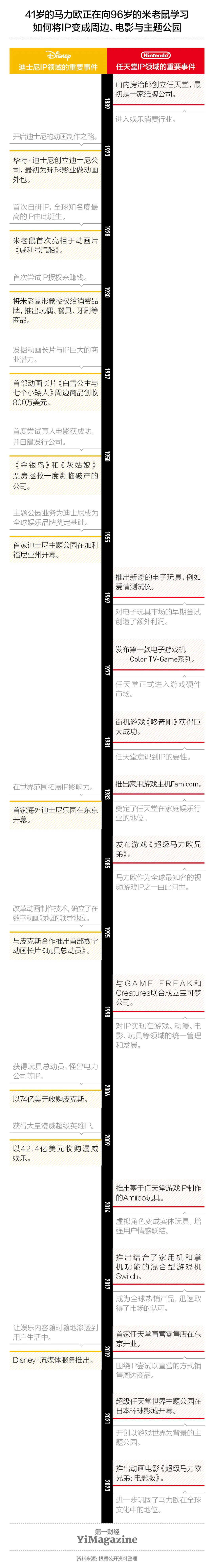 研报任天堂：左手苹果右手迪士尼(图10)