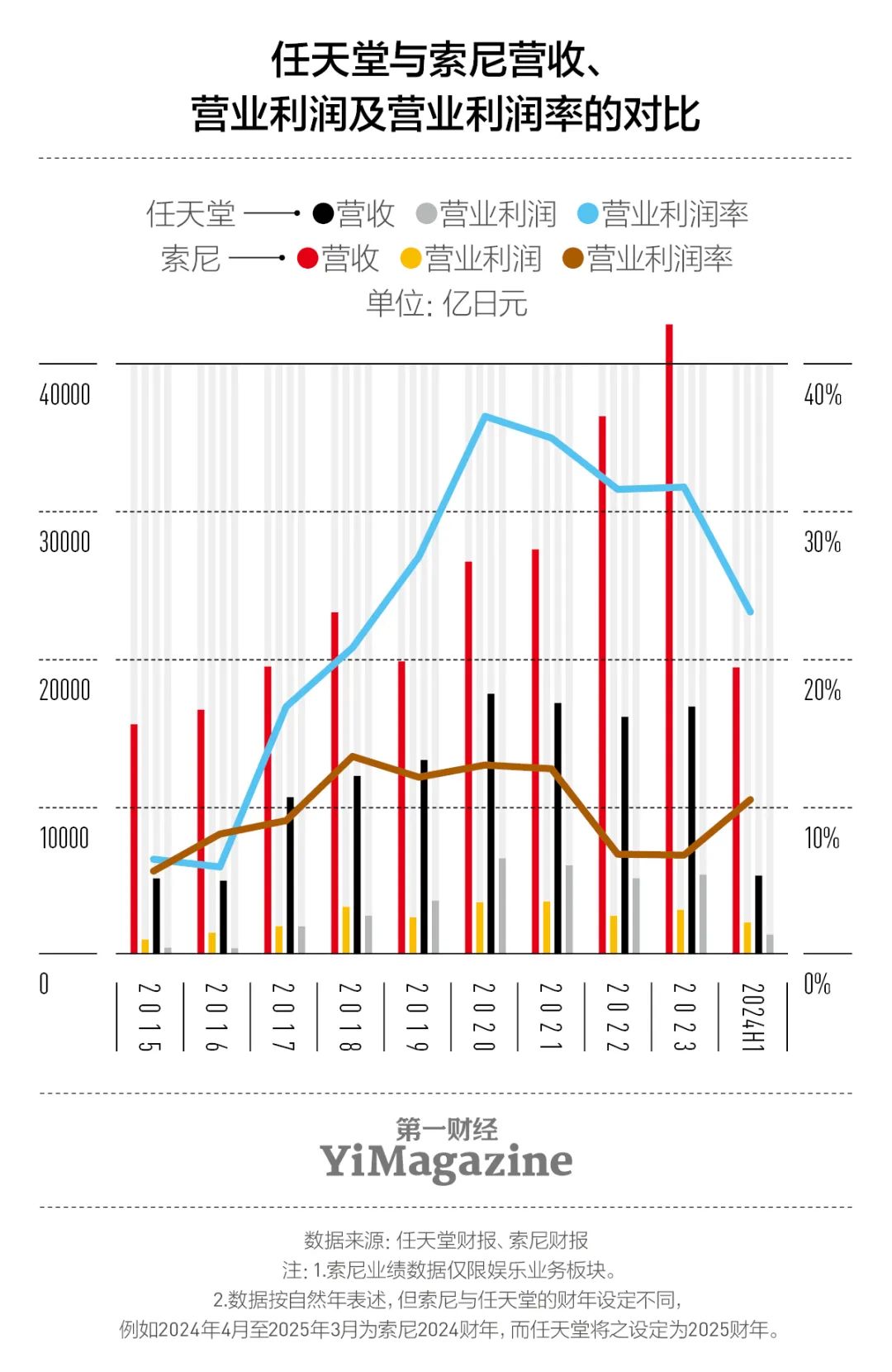 研报任天堂：左手苹果右手迪士尼(图6)