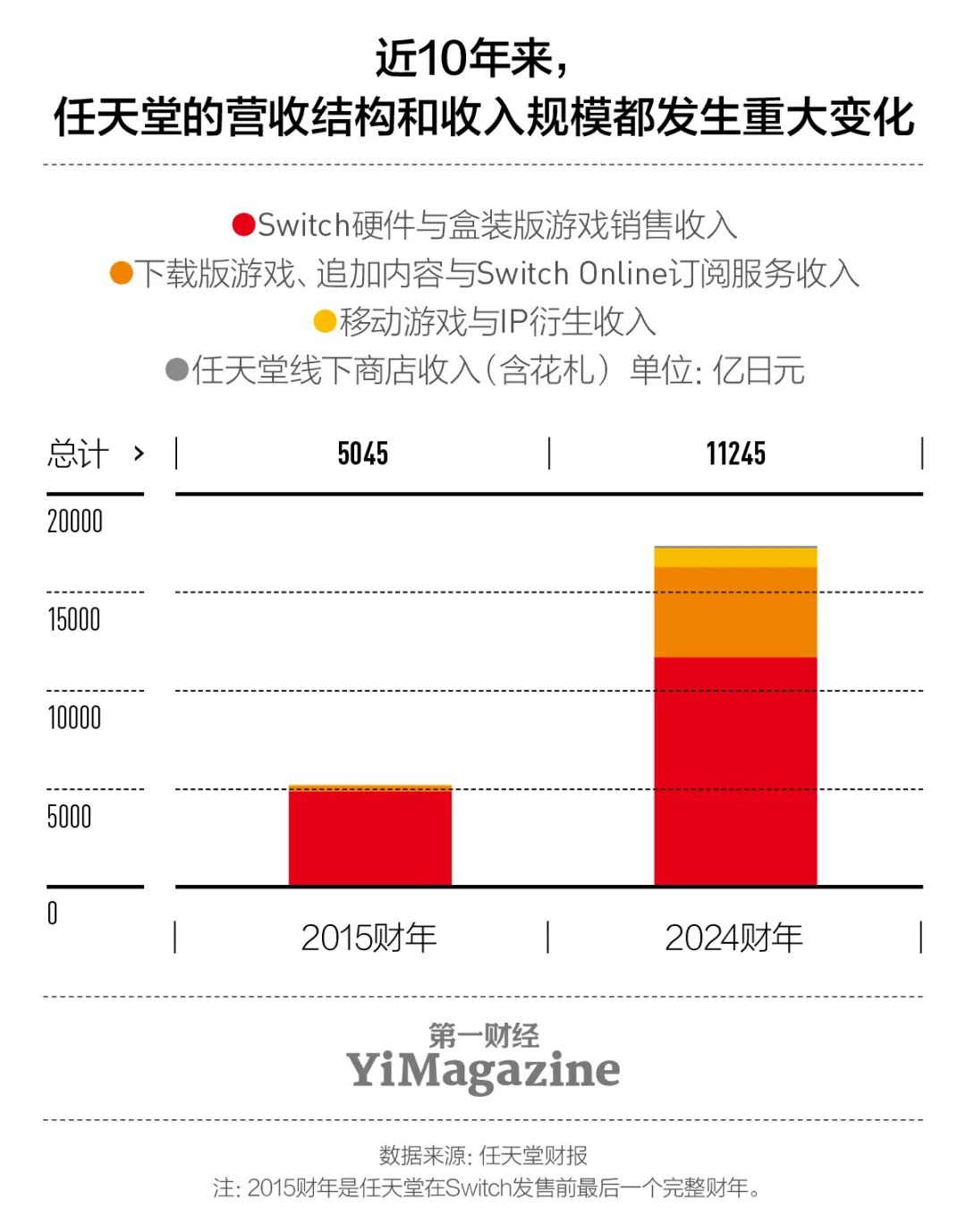 研报任天堂：左手苹果右手迪士尼(图7)