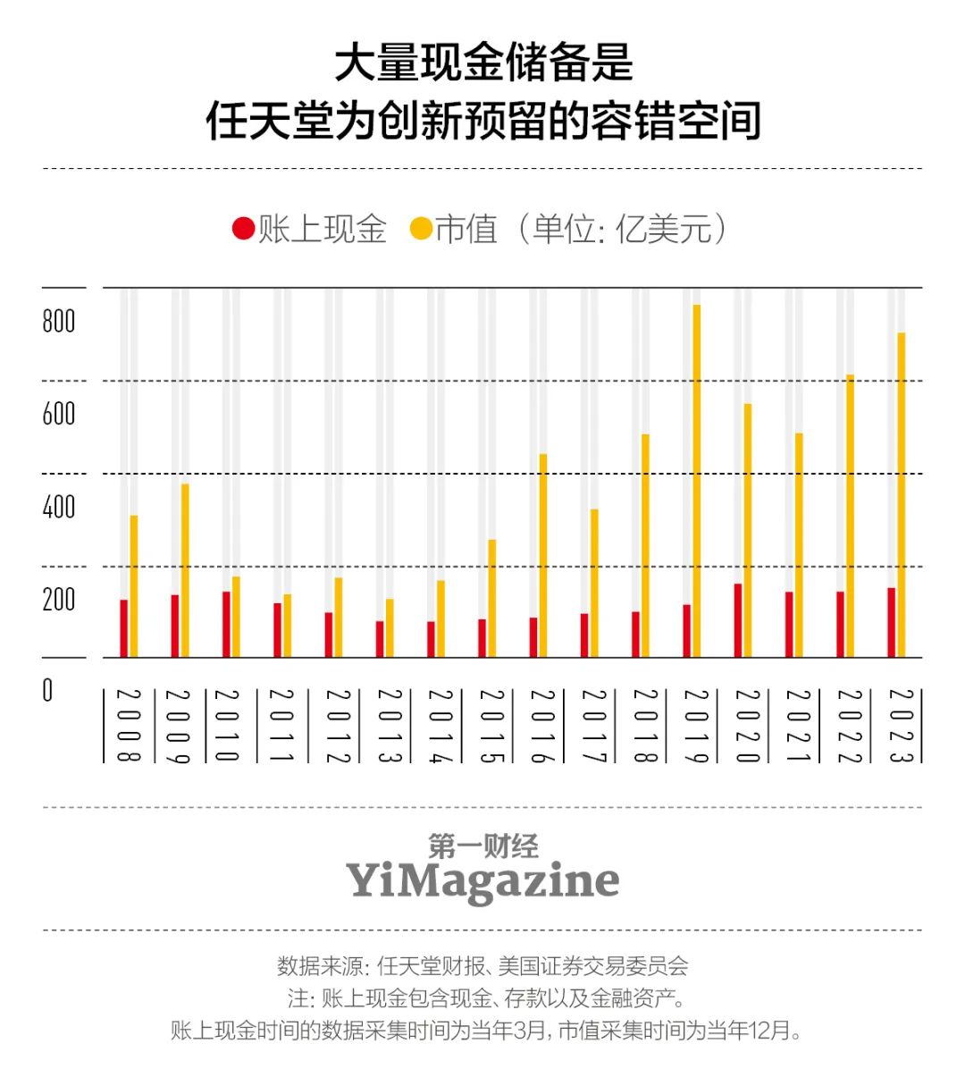 研报任天堂：左手苹果右手迪士尼(图8)