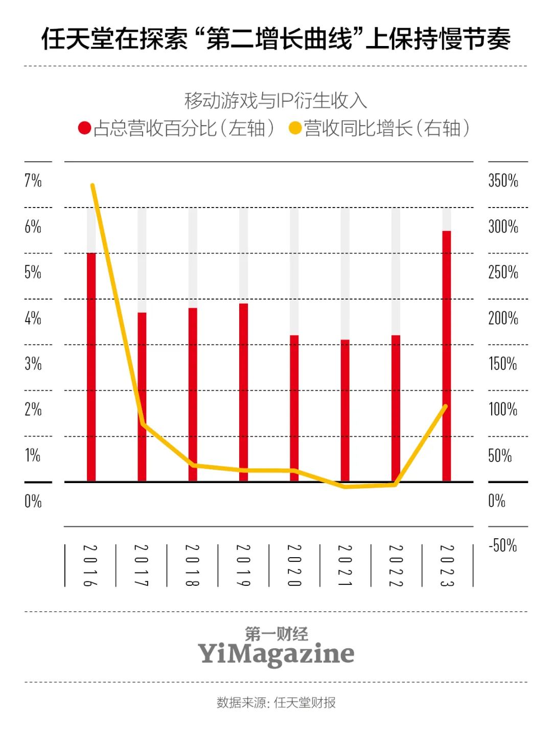 研报任天堂：左手苹果右手迪士尼(图9)