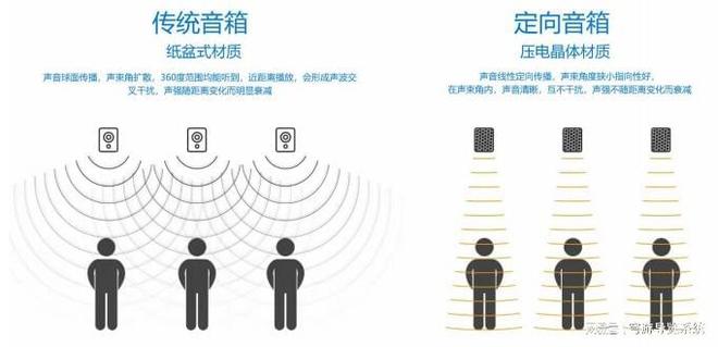 别再乱选音箱了！穹游人体感应音箱精准感知超懂你(图3)
