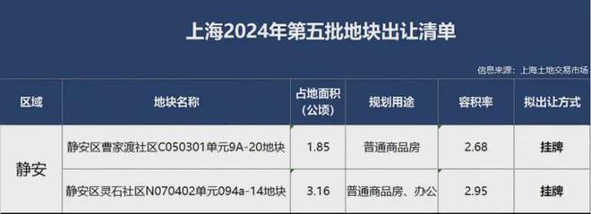 万科·中兴傲舍（万科中兴傲舍）售楼处-楼盘详情-上海房天下(图8)