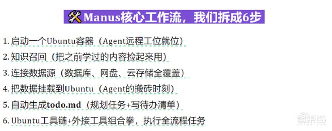 Manus没有壁垒：国内多团队极速复刻开源狂揽7000星免费可用思维链公开透明(图4)