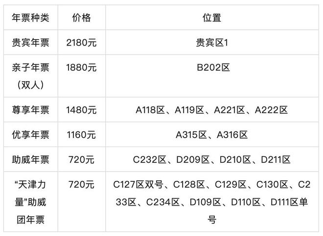 津门虎2025赛季年票价格公布：最低价720元；单场票最低80元(图3)