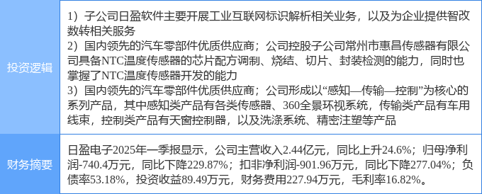4月29日日盈电子涨停：汽车零部件传感器智能制造概念热股(图2)