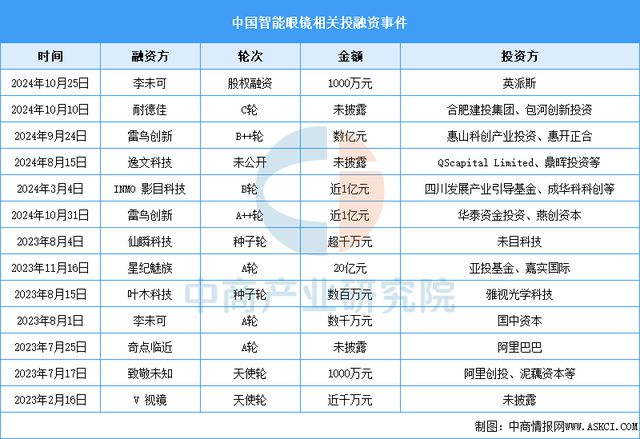 2025年中国AI眼镜行业市场前景预测研究报告（简版）(图5)