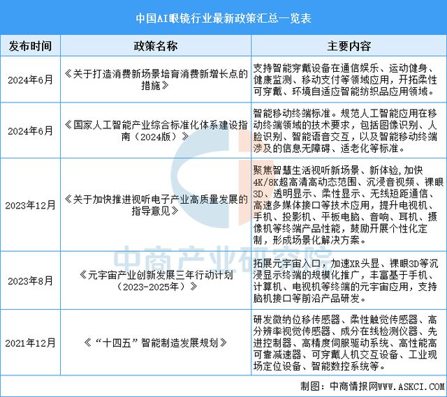 2025年中国AI眼镜行业市场前景预测研究报告（简版）(图2)
