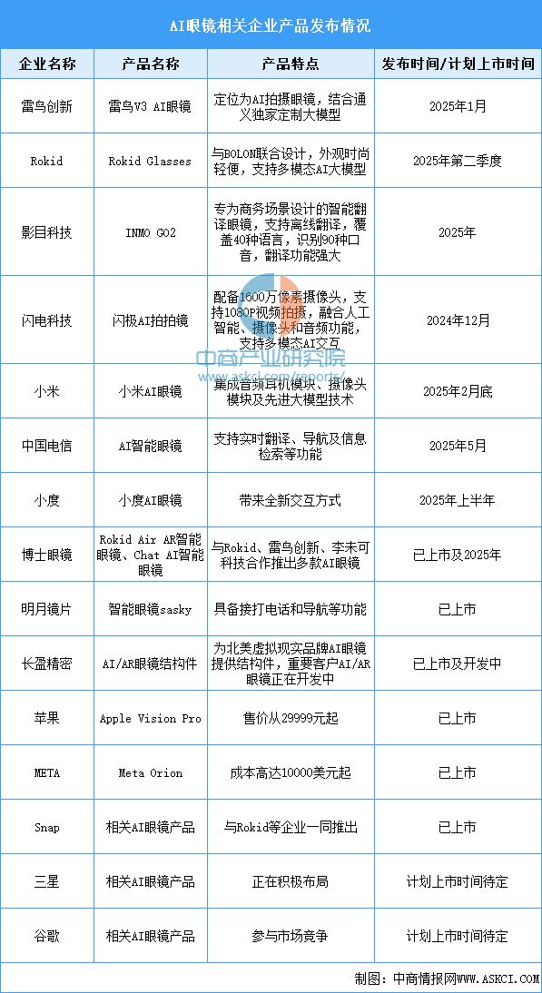 2025年中国AI眼镜行业市场前景预测研究报告（简版）(图4)