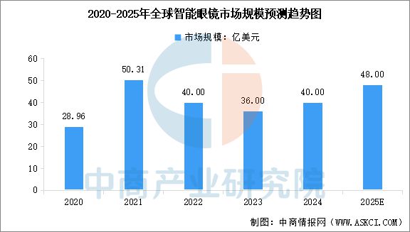 2025年中国AI眼镜行业市场前景预测研究报告（简版）(图3)