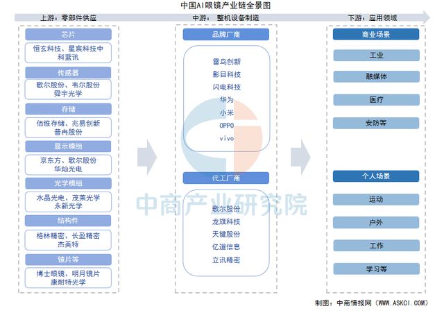 2025年中国AI眼镜行业市场前景预测研究报告（简版）(图1)
