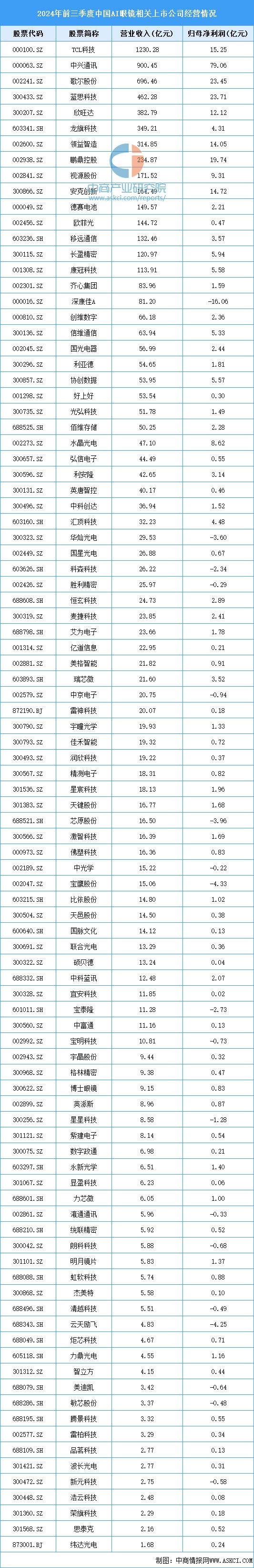 2025年中国AI眼镜行业市场前景预测研究报告（简版）(图7)