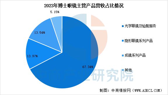 2025年中国AI眼镜行业市场前景预测研究报告（简版）(图9)