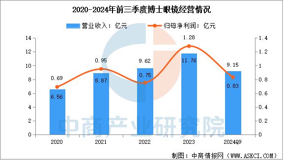 2025年中国AI眼镜行业市场前景预测研究报告（简版）(图8)