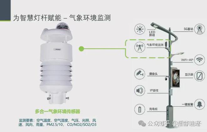 智慧灯杆气象传感器功能、应用与优势(图3)