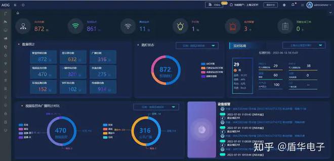 智慧灯杆气象传感器功能、应用与优势(图4)