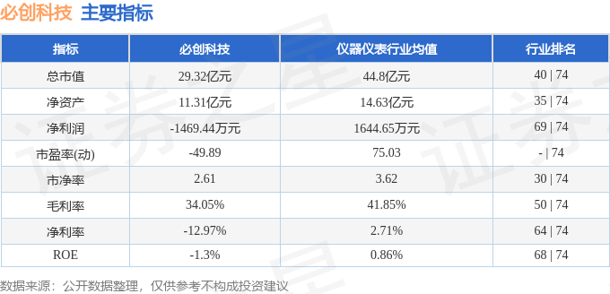 股票行情快报：必创科技（300667）4月29日主力资金净卖出11794万元(图2)