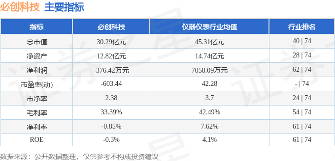股票行情快报：必创科技（300667）4月23日主力资金净卖出4634万元(图2)