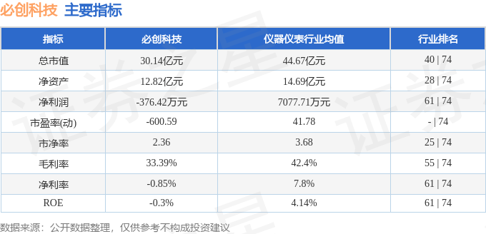 股票行情快报：必创科技（300667）4月21日主力资金净买入25102万元(图2)