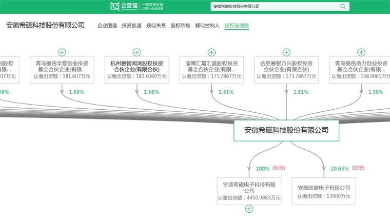 2025年中国智能传感器行业最具潜力企业：奥松电子、智芯传感、芯视界微电子、希磁科技、佰为深科技……(图6)