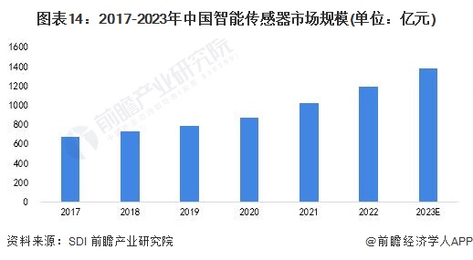 2025年中国智能传感器行业最具潜力企业：奥松电子、智芯传感、芯视界微电子、希磁科技、佰为深科技……(图13)