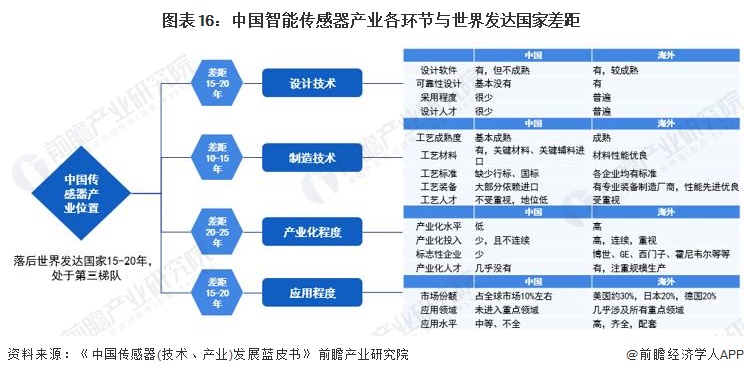 2025年中国智能传感器行业最具潜力企业：奥松电子、智芯传感、芯视界微电子、希磁科技、佰为深科技……(图15)