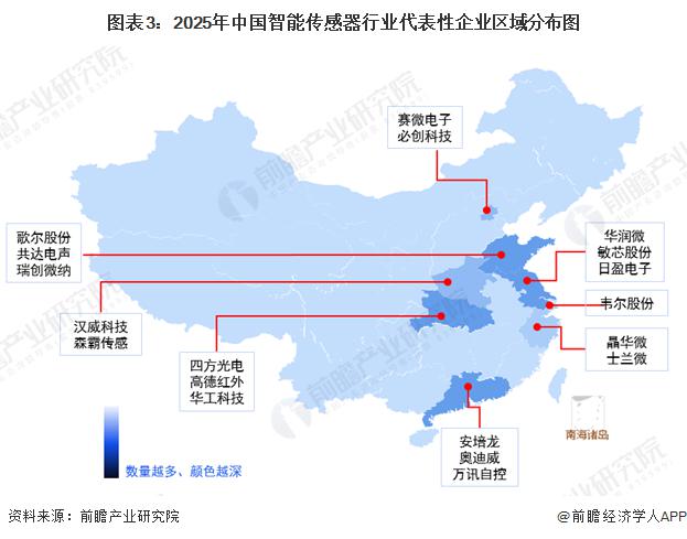 智能传感器产业链全景梳理及区域热力地图(图2)
