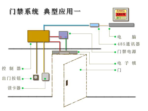 门禁系统构造图(图2)