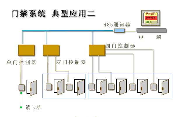门禁系统构造图(图3)