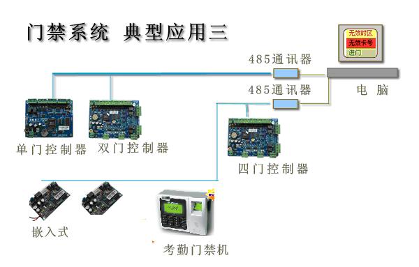 门禁系统构造图(图4)