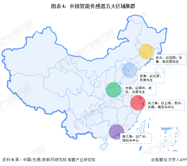 【干货】智能传感器产业链全景梳理及区域热力地图(图4)