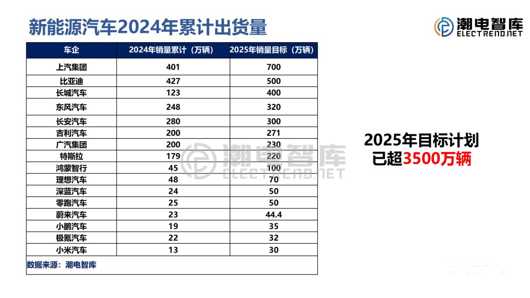 年出货百亿颗CIS传感器行业的新机遇与挑战(图4)