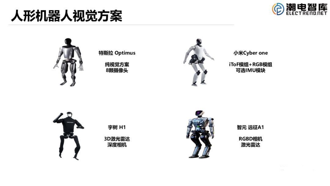 年出货百亿颗CIS传感器行业的新机遇与挑战(图6)